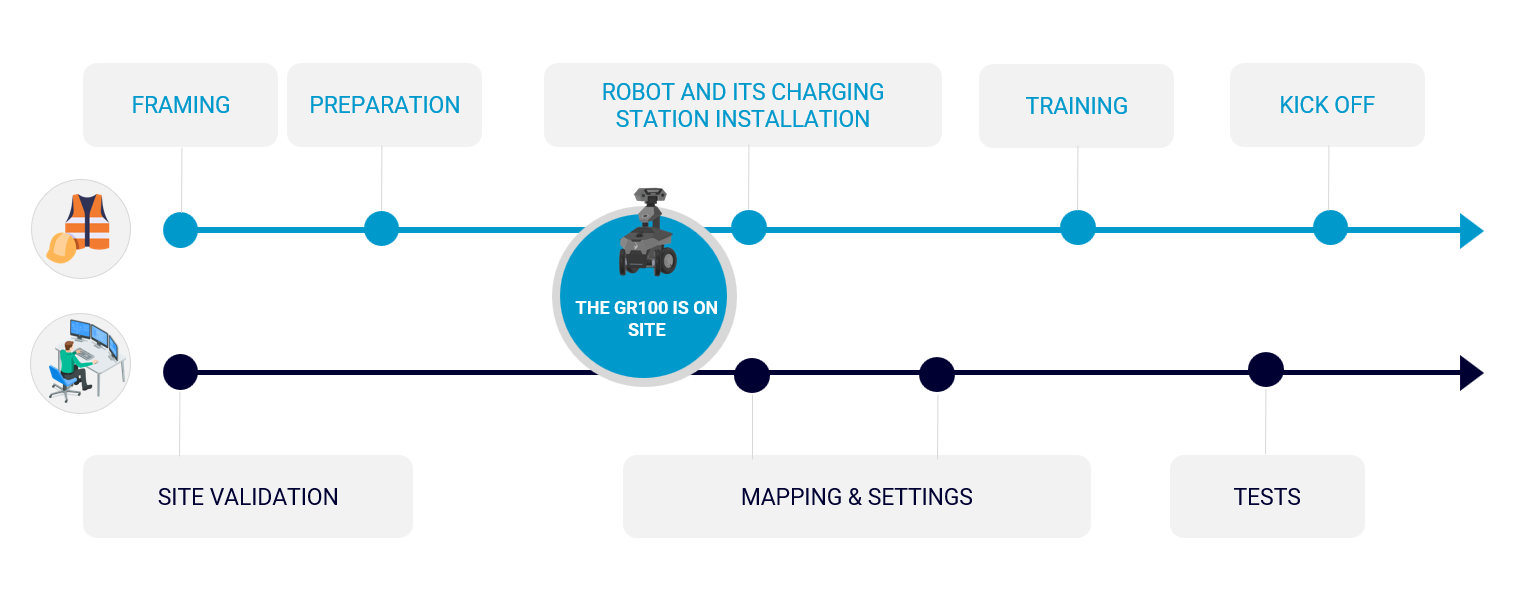 GR100 ONBOARDING