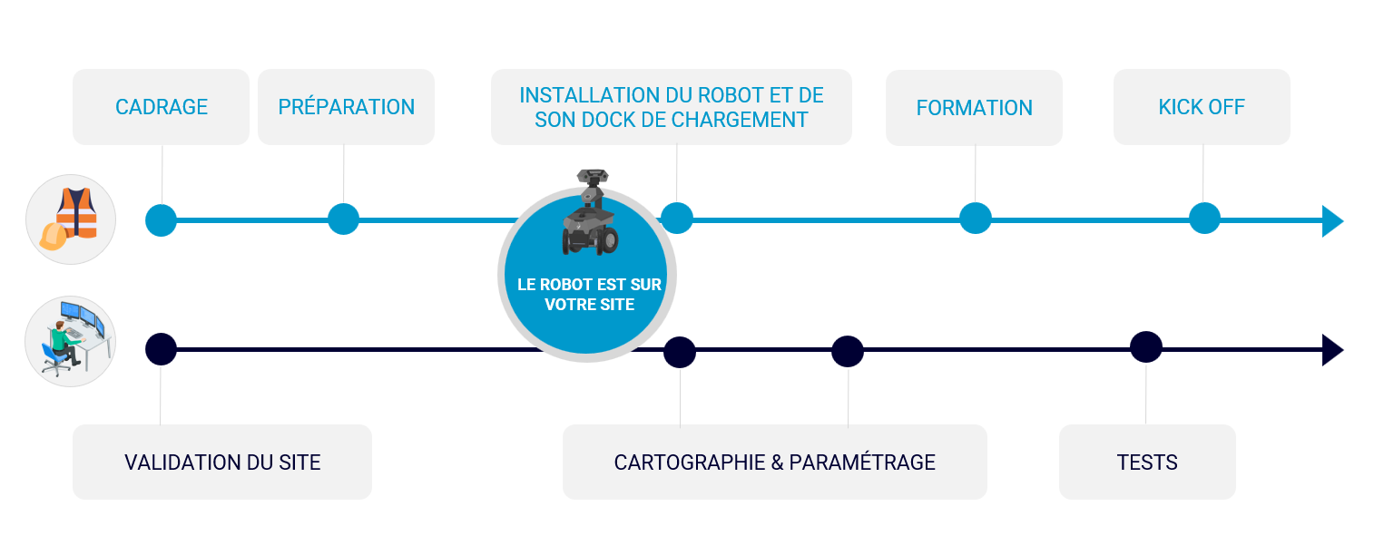 Onboarding Running Brains Robotics