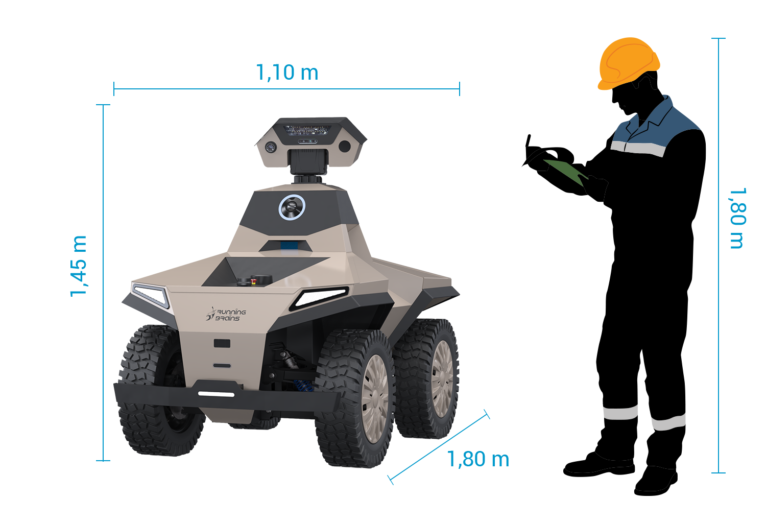 Taille du robot de surveillance GR200
