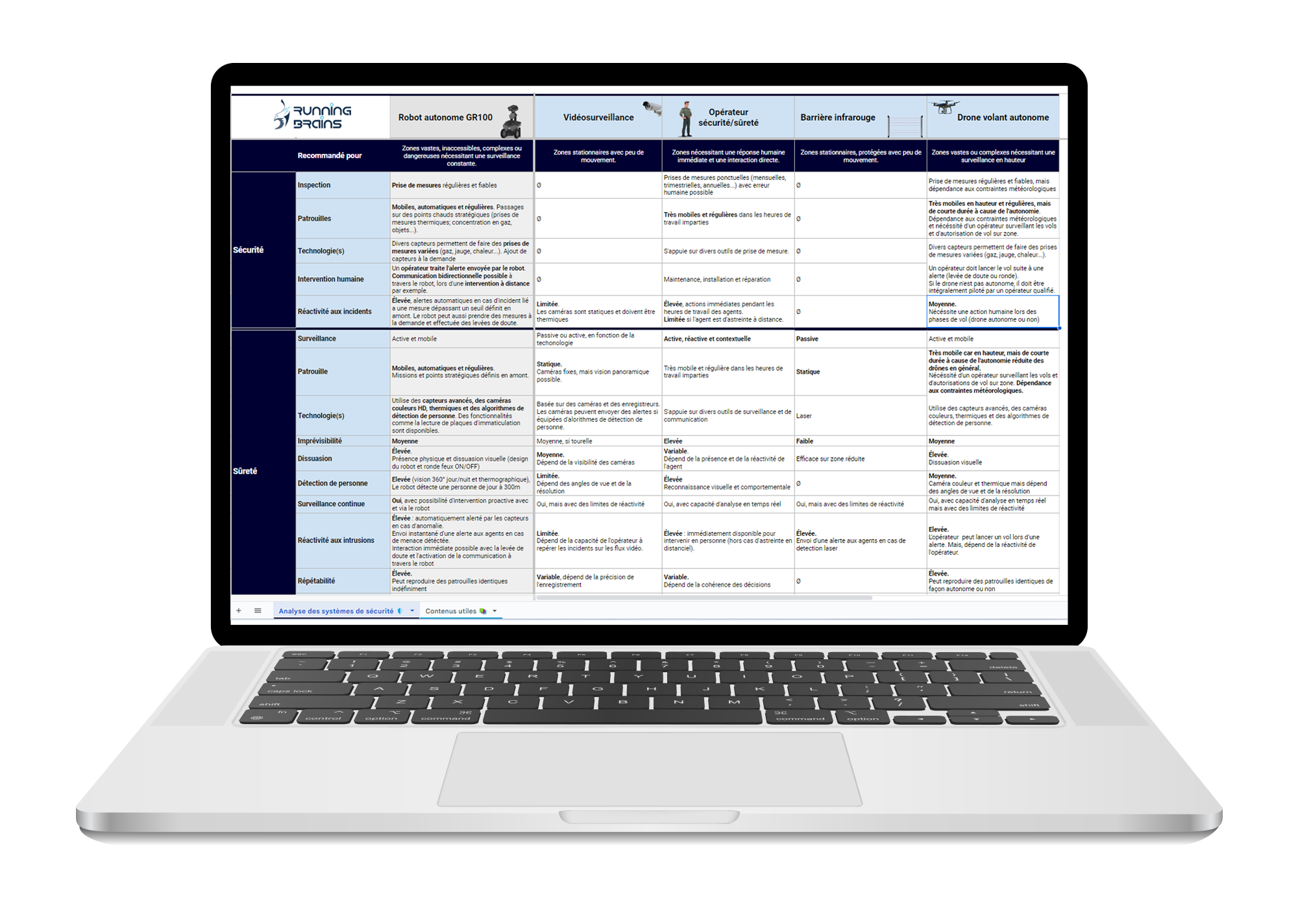 Table: Traditional safety systems and the GR100 Patrol Robot